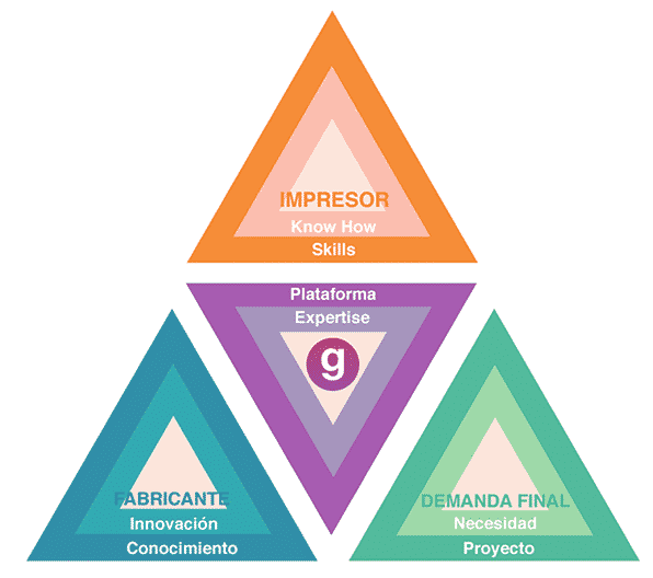 infografia-garphispag-modelos-diseno-impresion-2017