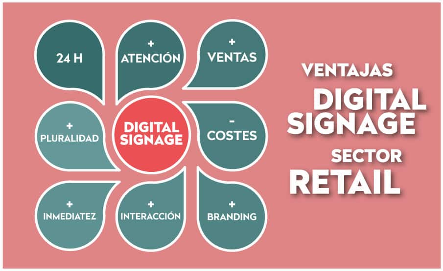 infografia-ventajas-digital-signage-sector-retail-artplay