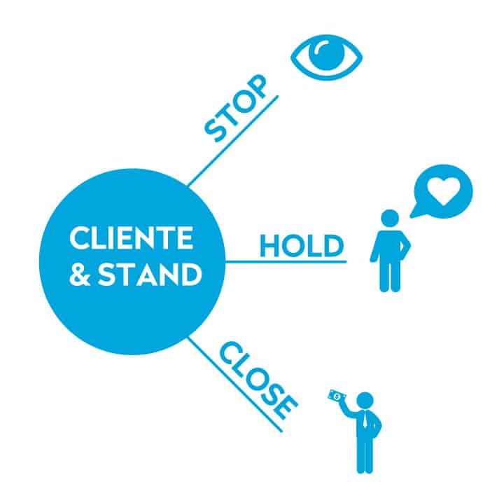 stop-hold-close-retail-stand-cliente